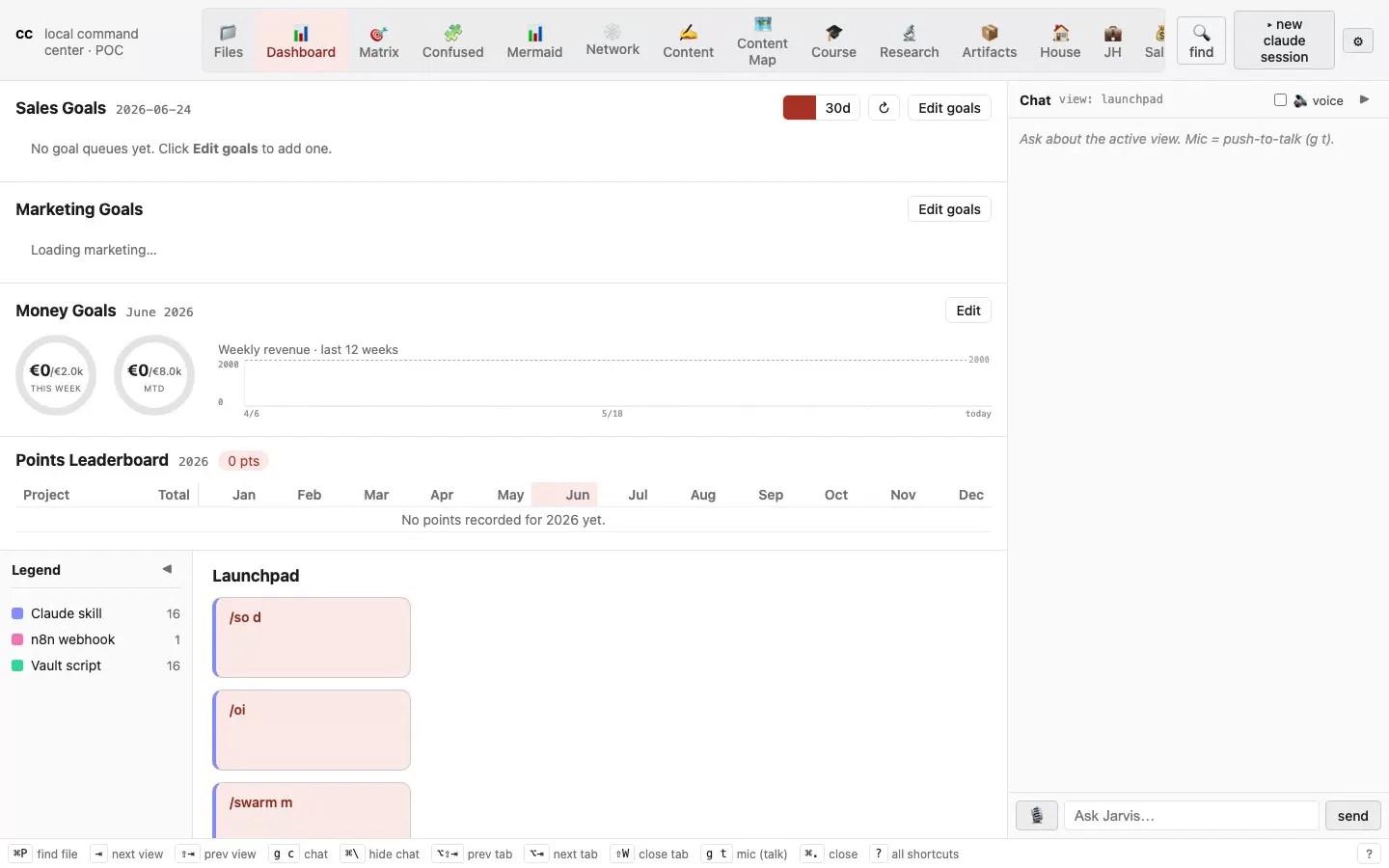 cc kanban board view