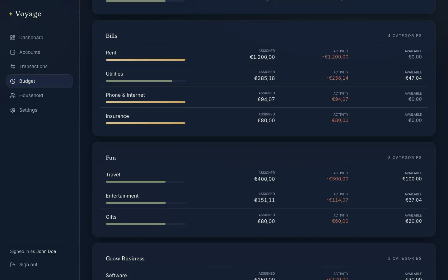 Voyage budget view grouped by category