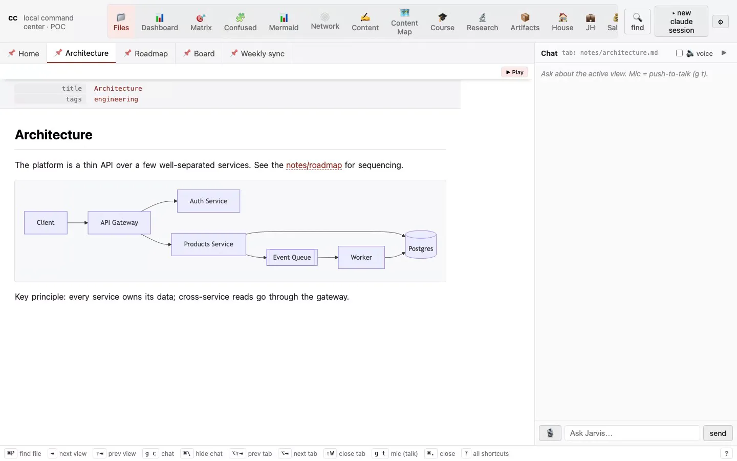cc rendering a vault note with an inline Mermaid architecture diagram and an AI chat panel