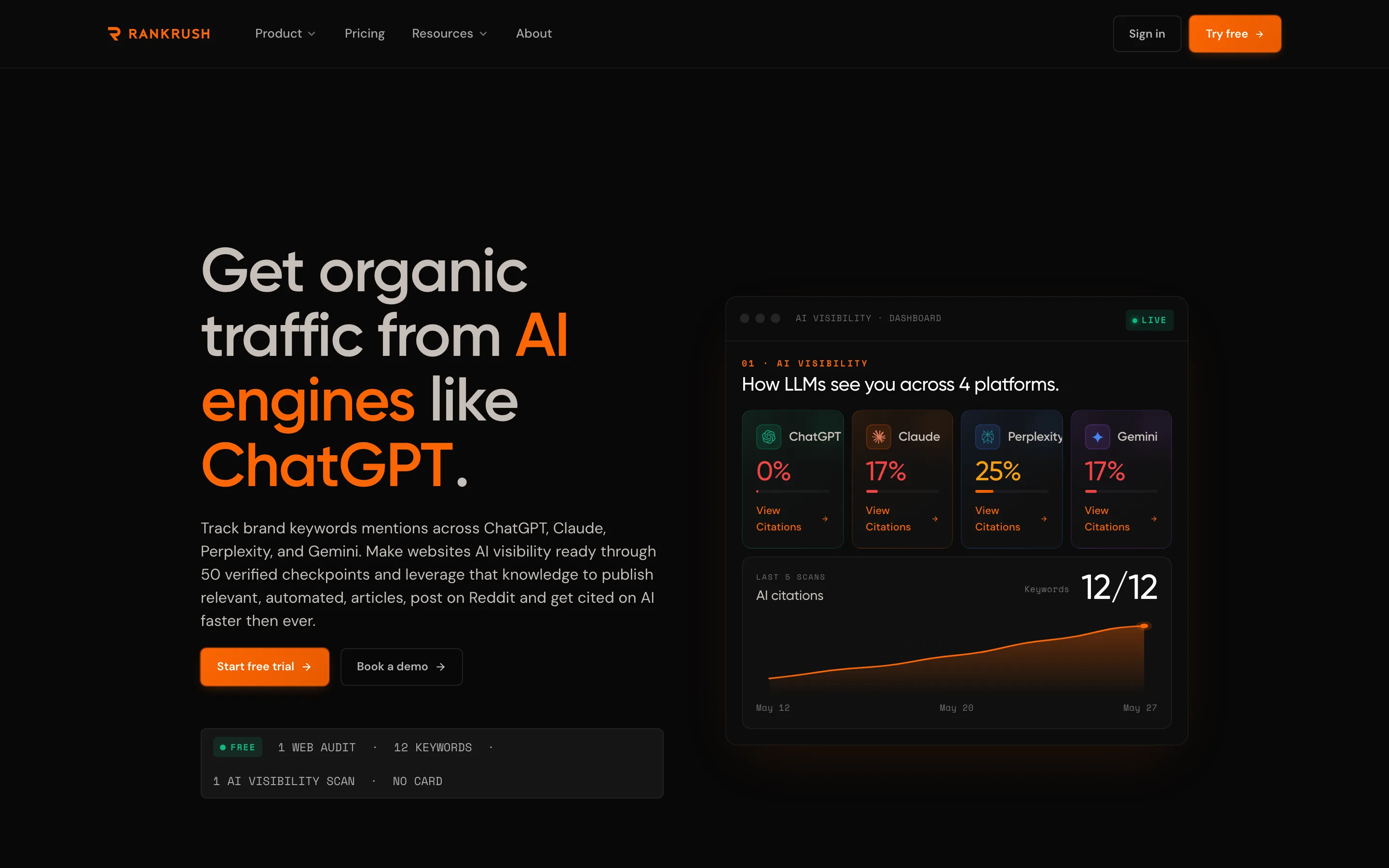 RankRush homepage: track brand visibility across ChatGPT, Claude, Perplexity, and Gemini