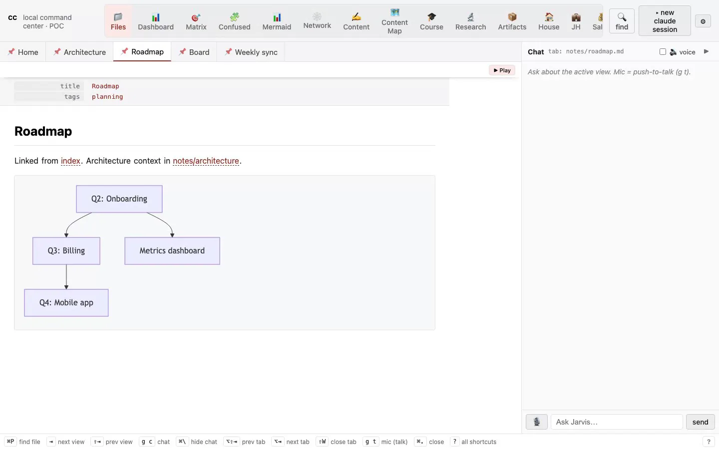 cc rendering a roadmap note with a Mermaid graph